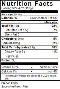 Sodexo Vs Fast Food Chains Which Is