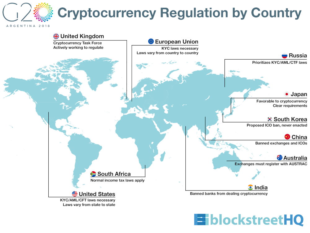 Cryptocurrency regulation united states cryptocurrency lawyer atlanta