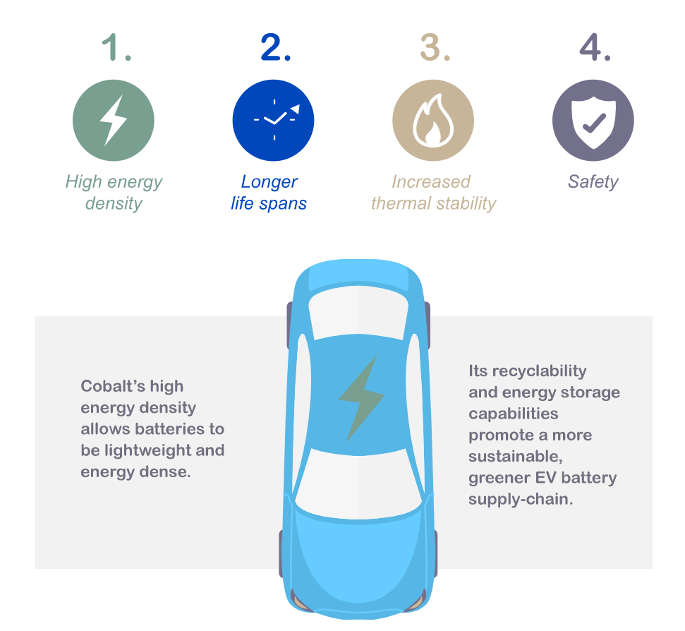 The Cobalt Industry and Sustainable Equality Hadron