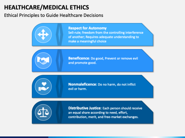 Unraveling the Threads of Innovation: Navigating Health Ethics ...